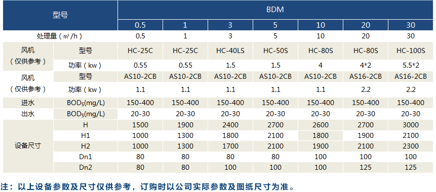 地埋式污水處理設(shè)備技術(shù)參數(shù)